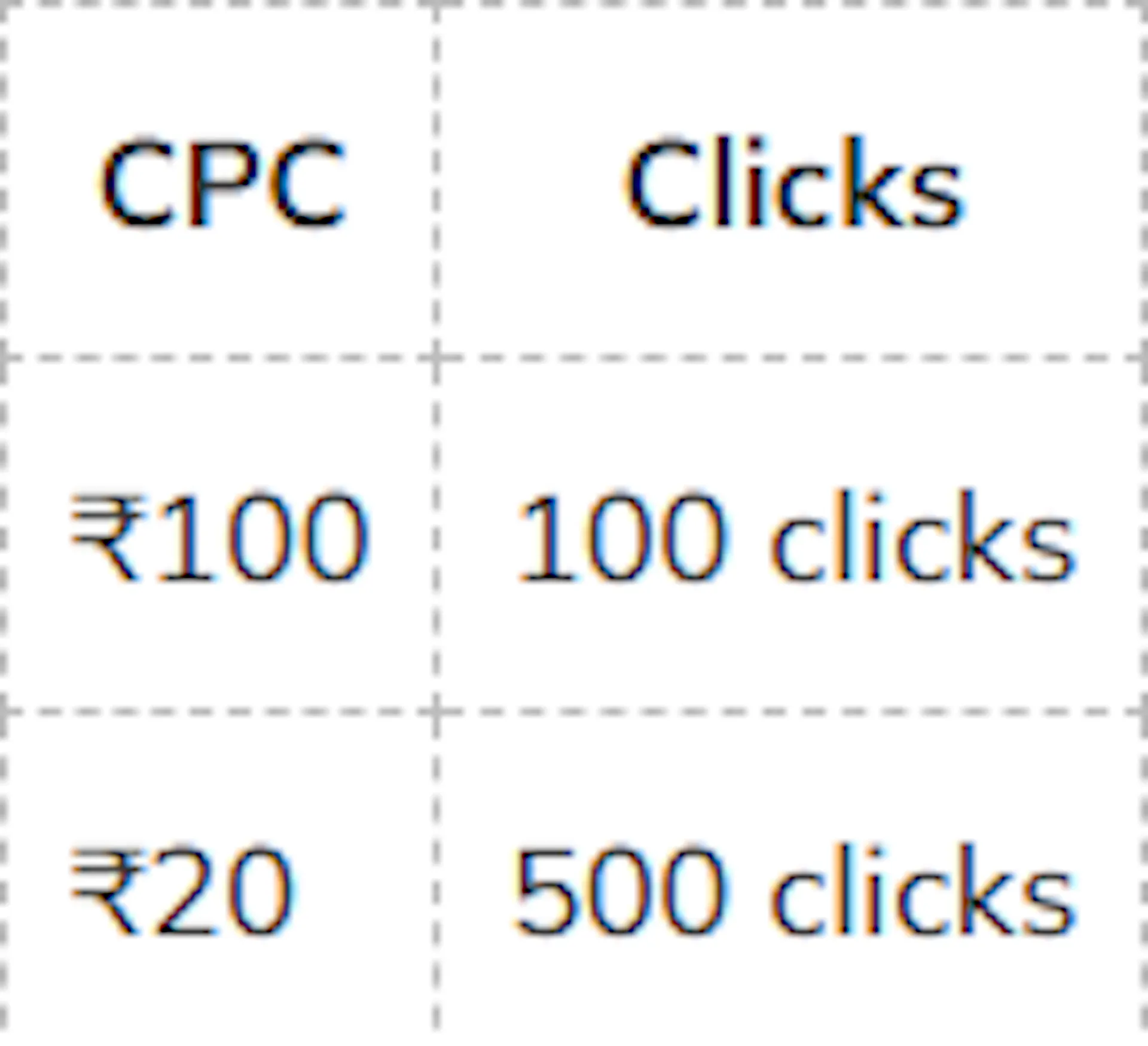 Why CPC Matters in Meta Ads Campaigns