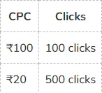 Why CPC Matters in Meta Ads Campaigns