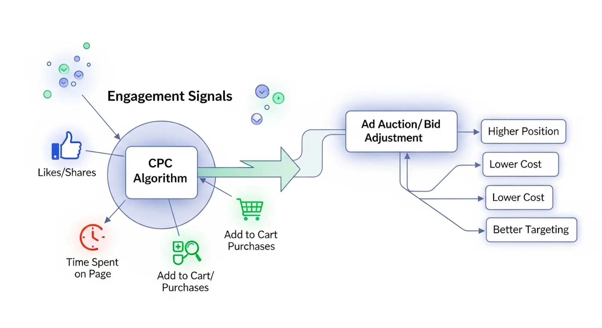 Use Engagement Signals