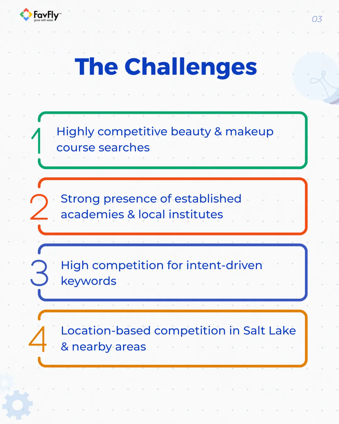 Lakme Academy Salt Lake Google Ads Portfolio