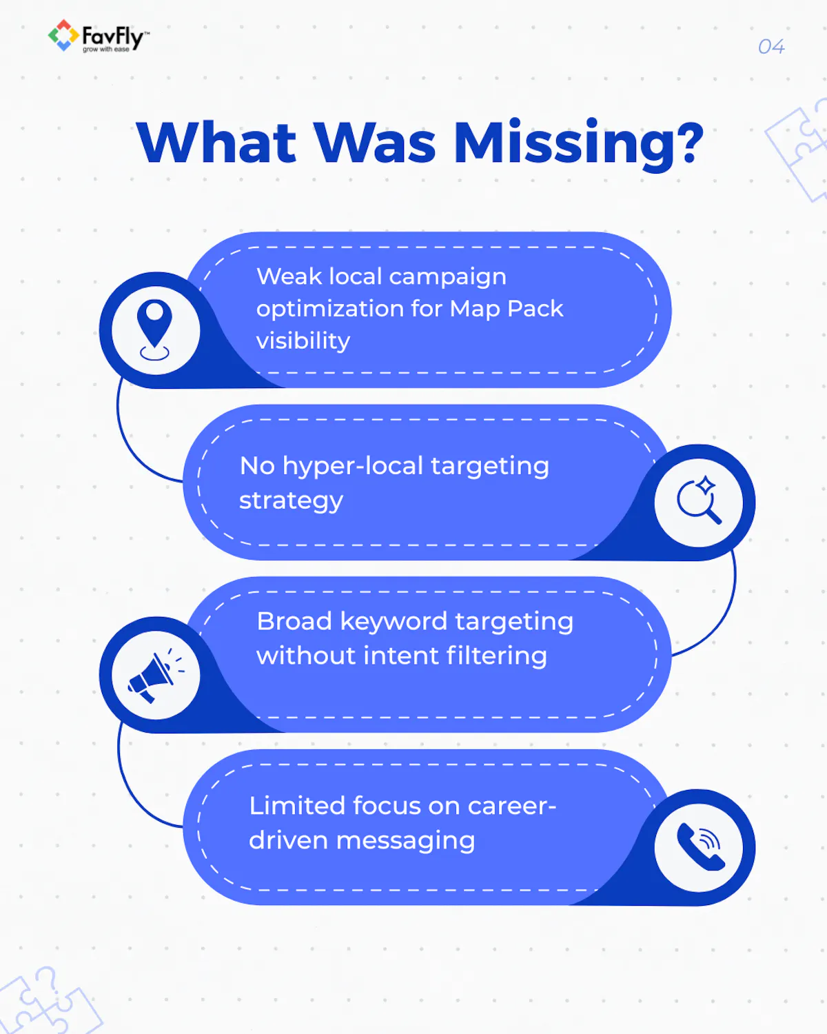 Lakme Academy Salt Lake Google Ads Portfolio