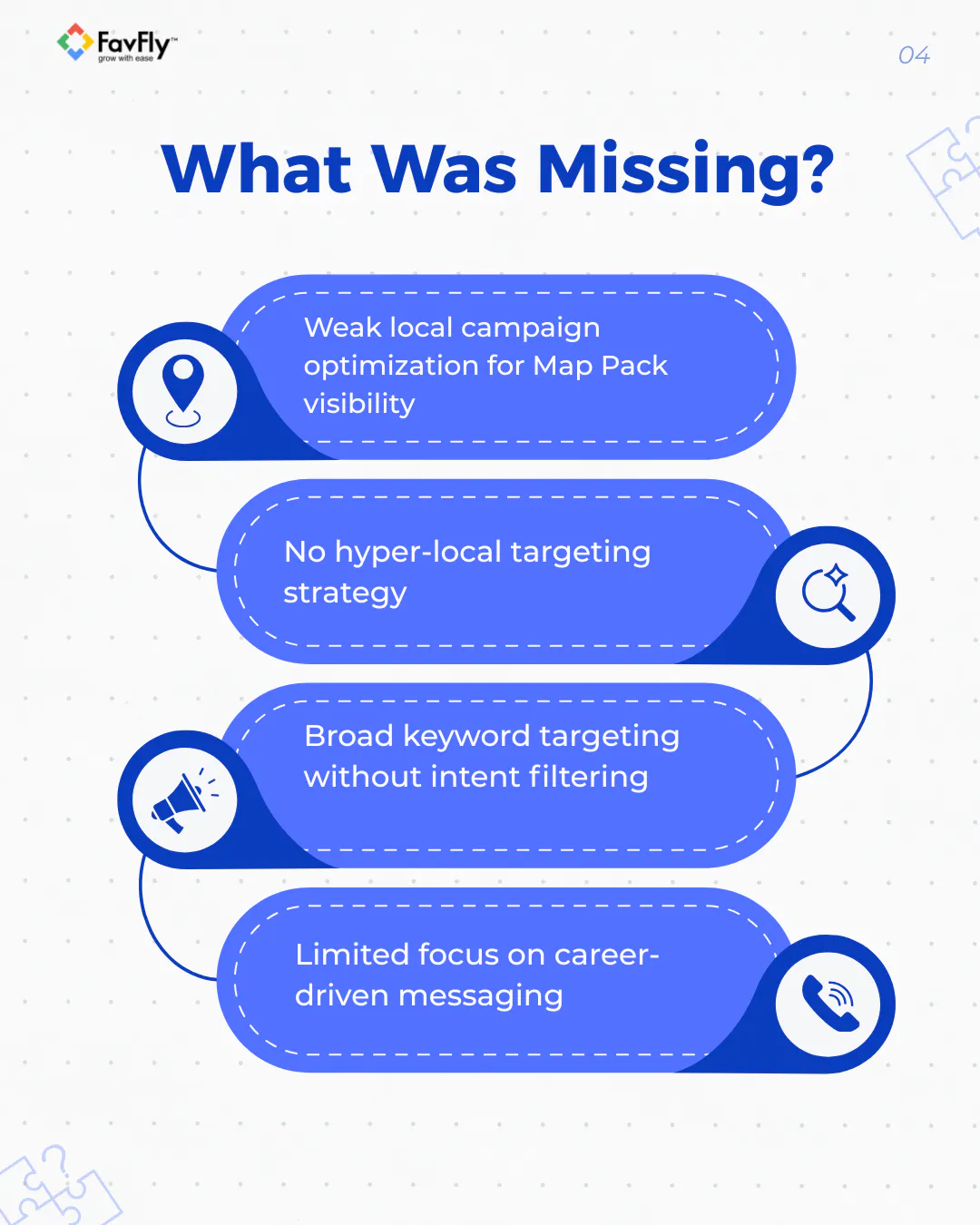 Lakme Academy Salt Lake Google Ads Portfolio