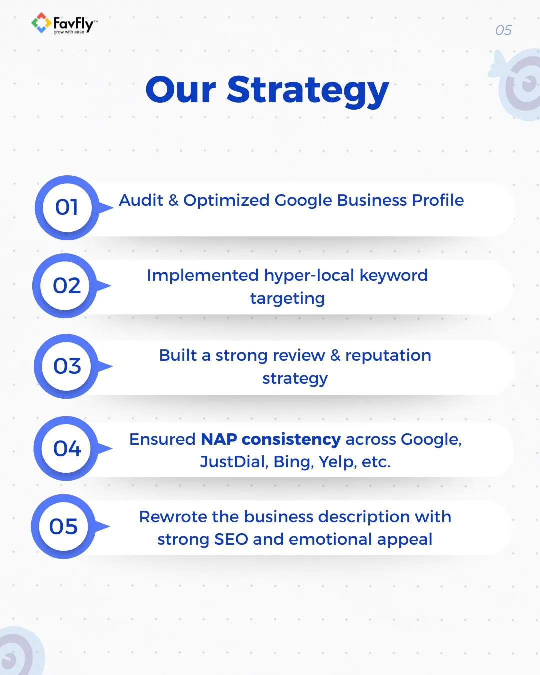 Lakmé Academy Salt Lake GBP