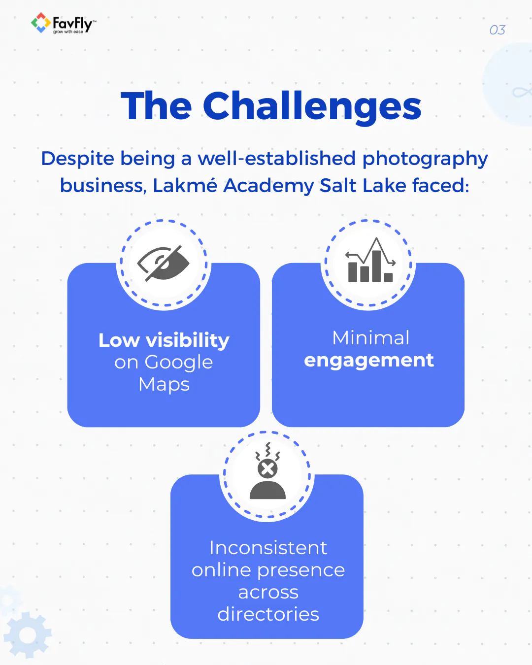 Lakmé Academy Salt Lake GBP