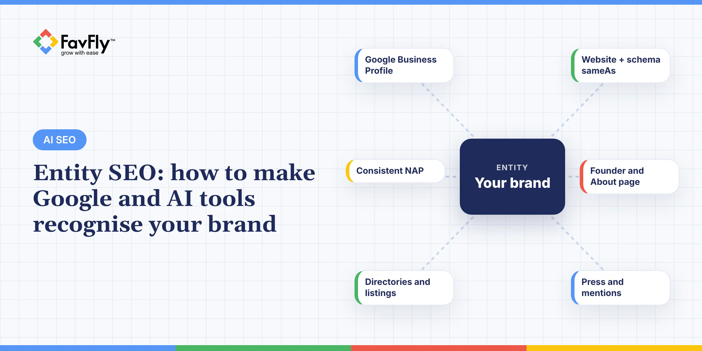 Entity SEO: how to make Google and AI tools recognise your brand