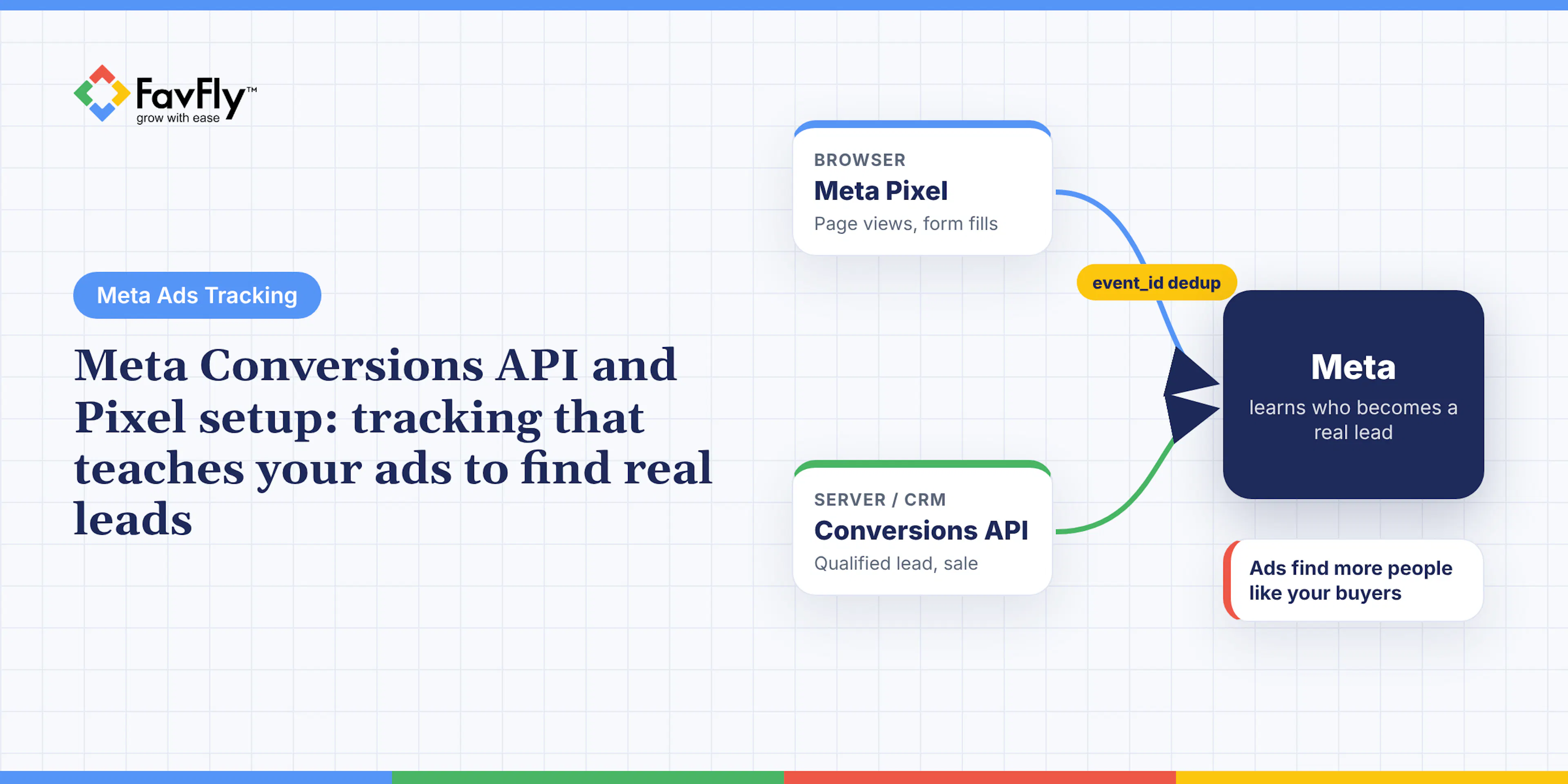 Meta Conversions API and Pixel setup: tracking that teaches your ads to find real leads