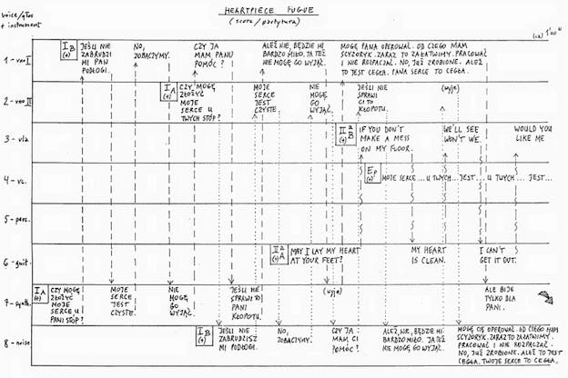 A scan of a hand written score written on a grid with eight rows. There are numerous written notes within these rows which are connected to other notes by dotted lines. 