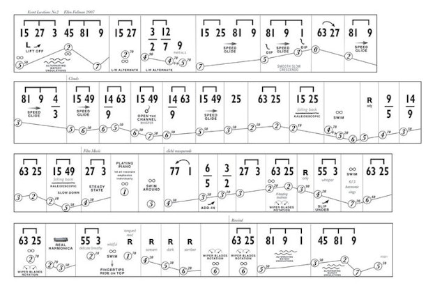 Musical notation consisting of numbers and angular lines in black on a white background.