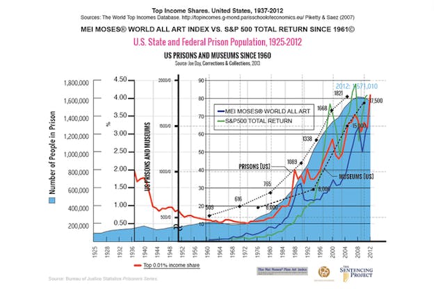 A chart of the U.S and the federal State population with red, green and blue lines on top of a blue background. 