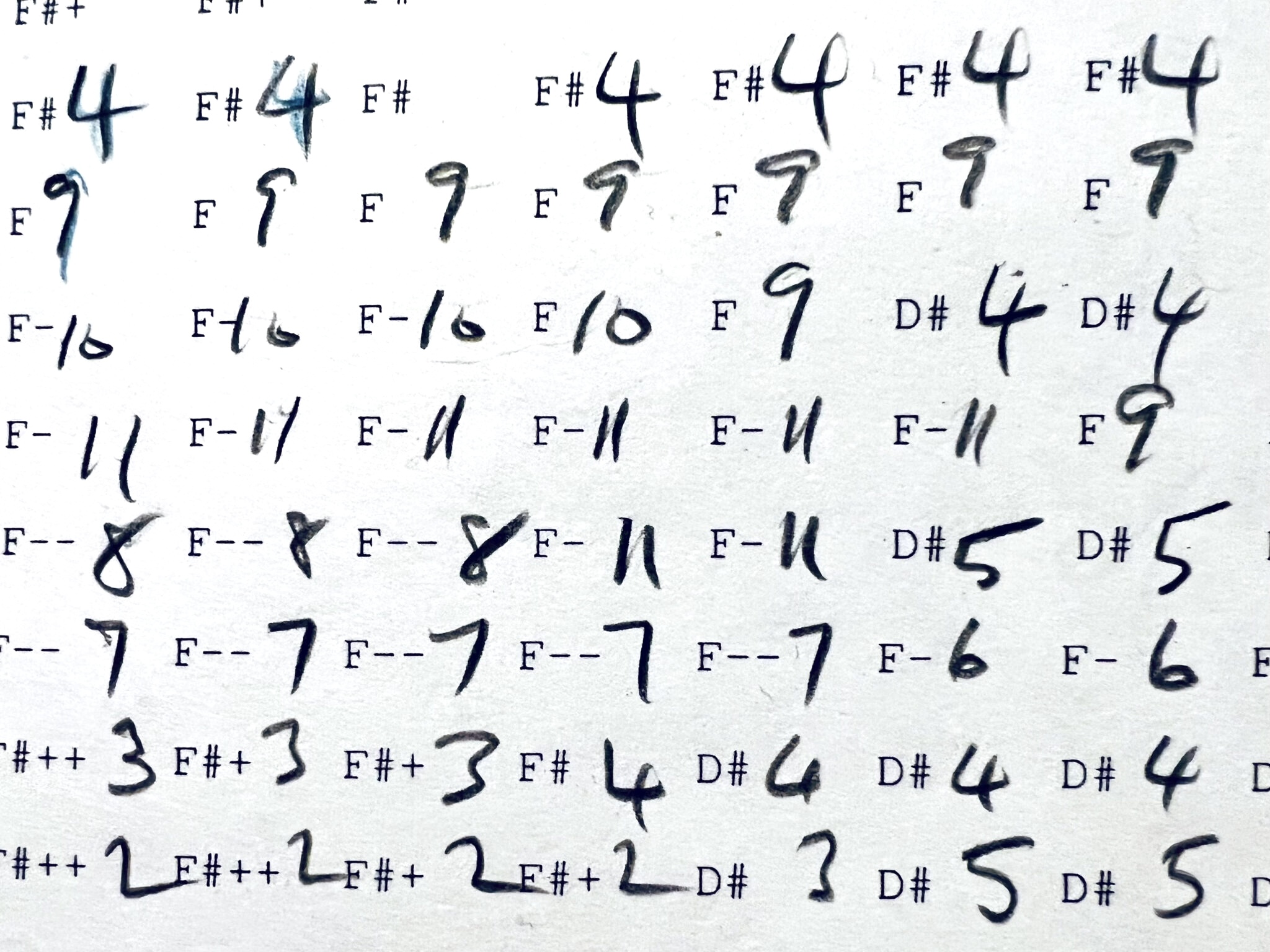 A series of rows of printed musical notes, including F sharp, E, and D sharp, alternate with rows of hand-written numbers such as 4, 9, and 10. The work is a non-traditional musical score for performance.