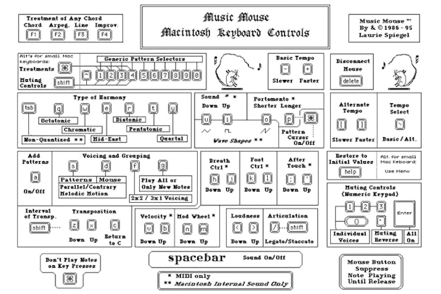 Keyboard control schema for a music-making program typed in black on a white background. 