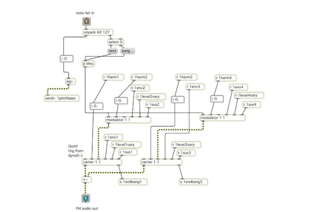 A digital diagram composed in black text against a white background. The diagram has  several small rectangles with text in them connected by a variety of lines. The text within the rectangles say thing such as 