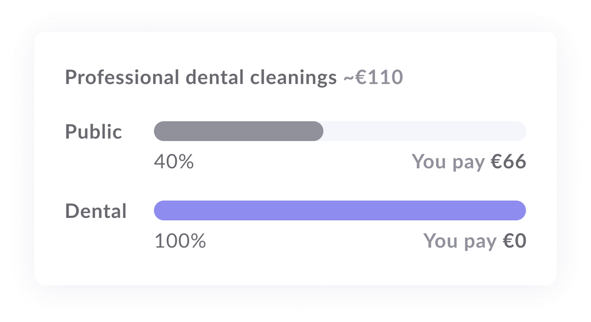 difference between with and without insurance for professional dental cleanings