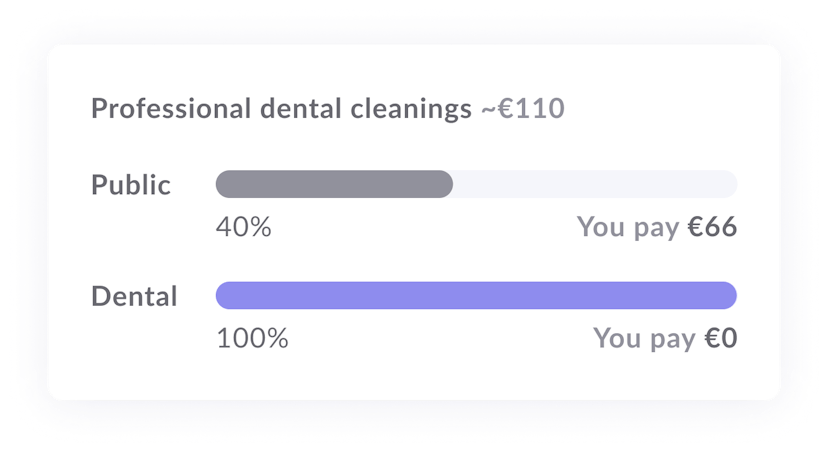 difference between with and without insurance for professional dental cleanings