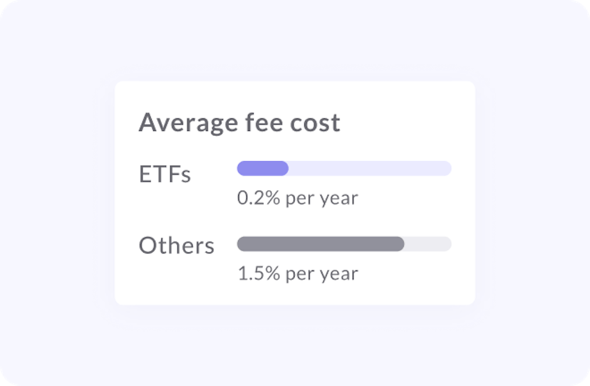 A graphic comparing the average fee cost between ETF and other investment products.