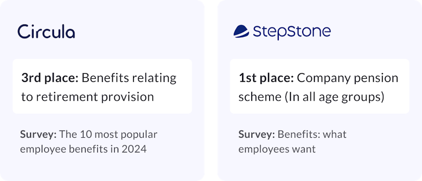 Circular and StepStone survey results.