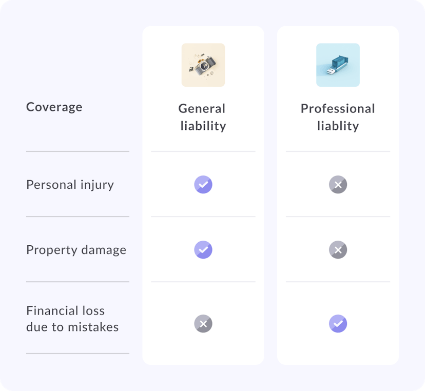 Coverage comparison (general vs. professional liability)