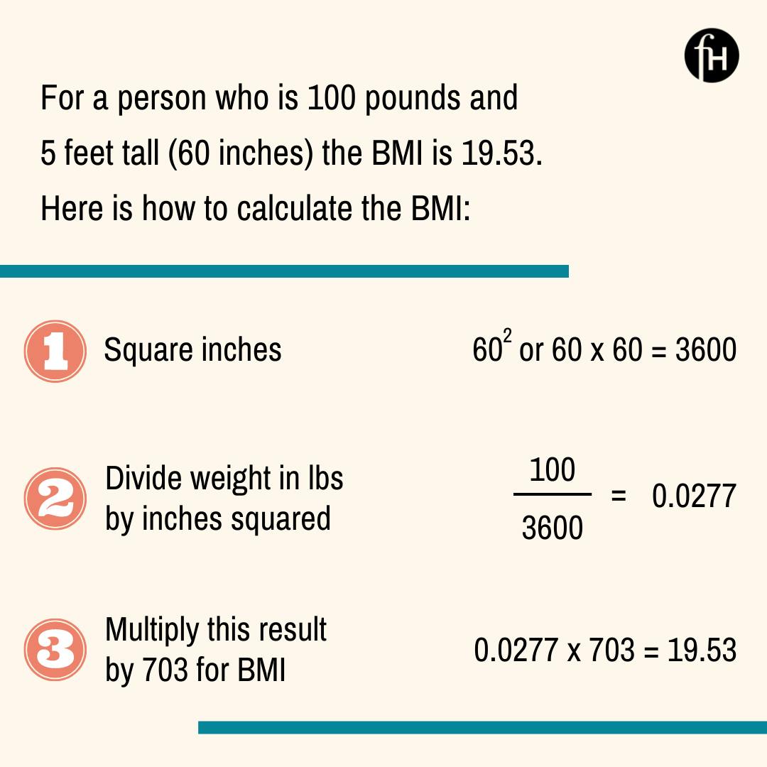 How BMI Is Calculated