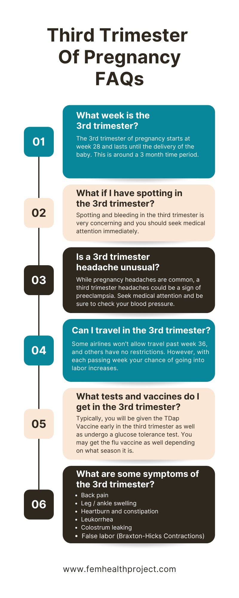 3rd trimester how many weeks