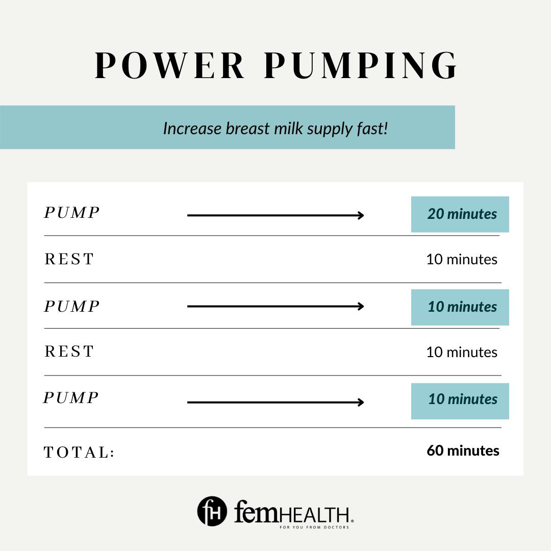 Power Pumping Schedule To Increase Breast Milk Supply Fast