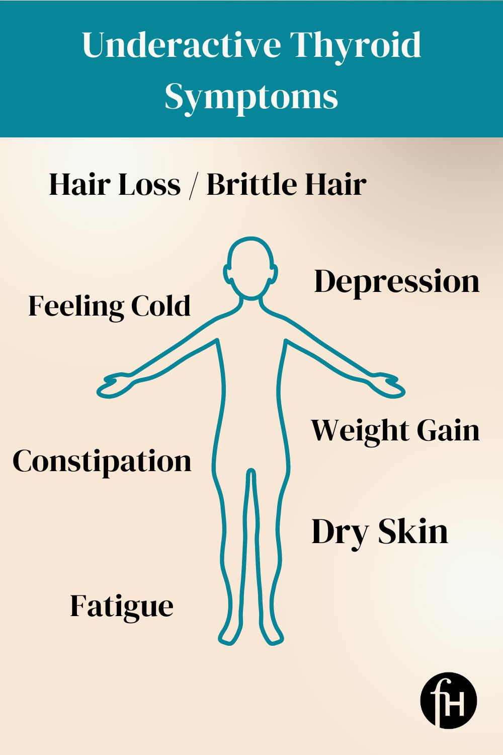 Hypothyroidism Symptoms Before And After