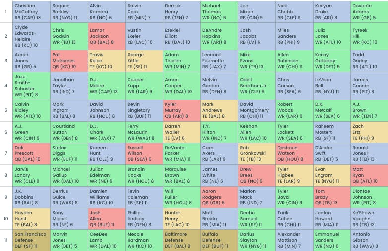 Fantasy Football Mock Draft (10-team, PPR)