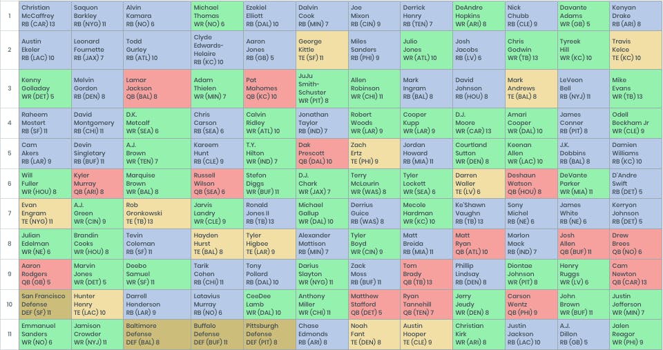 Fantasy Football Mock Draft (12-team PPR)