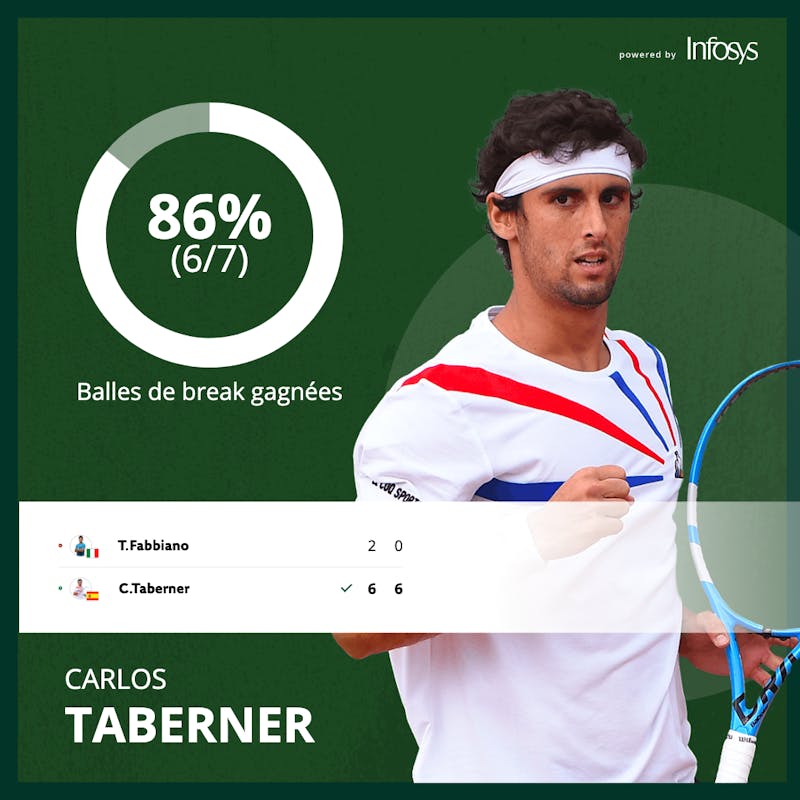 Taberner stats Infosys