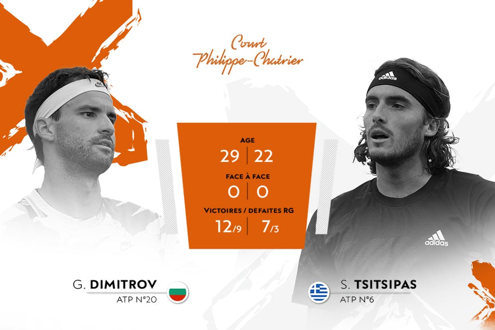 Les 5 Matchs A Suivre Ce Lundi Roland Garros Le Site Officiel Du Tournoi De Roland Garros 2020