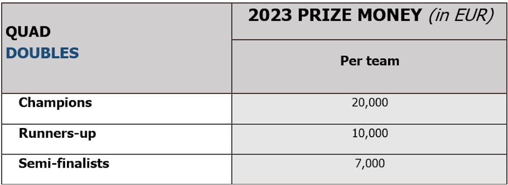2023 D+D Real Czech Masters: Prize Money Breakdown and Winner's Payout -  EssentiallySports