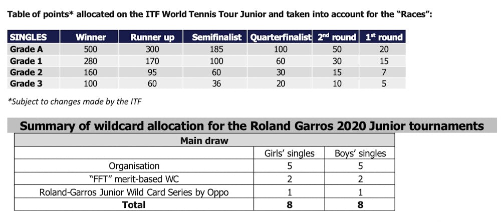 ITF Junior Boys Rankings