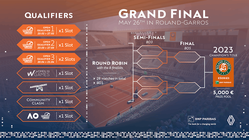 Tennis Cincinnati 2024 Tableau 2024 Ibbie Arabella