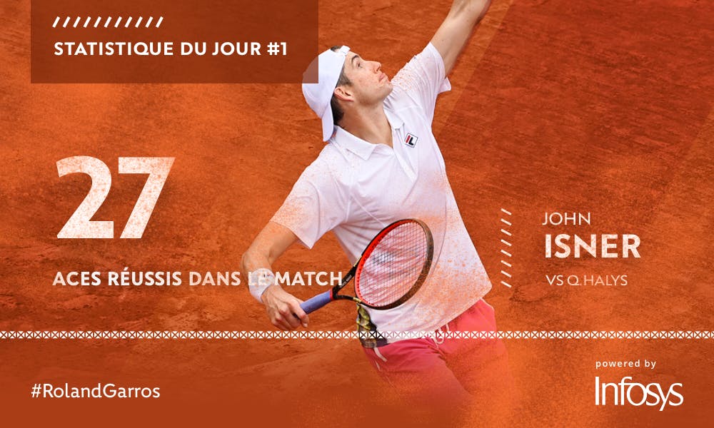Stat of the day Isner