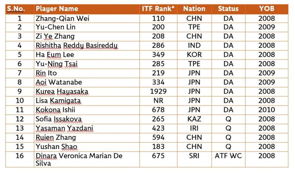 Roland-Garros Junior Series by Renault Japon / Liste juniors filles