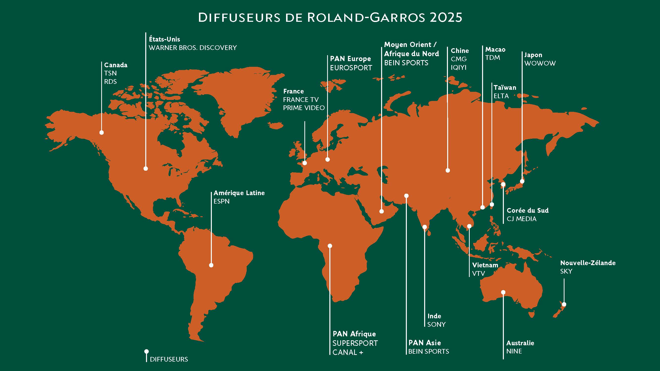 Planisphère Diffuseurs / Roland-Garros 2025