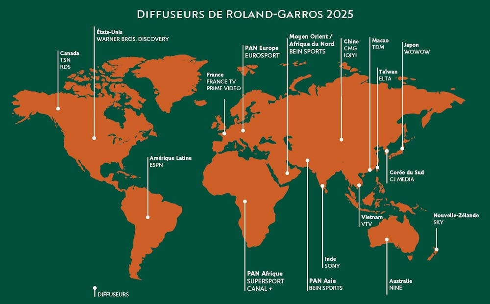 Planisphère Diffuseurs / Roland-Garros 2025 Planisphère Diffuseurs / Roland-Garros 2025