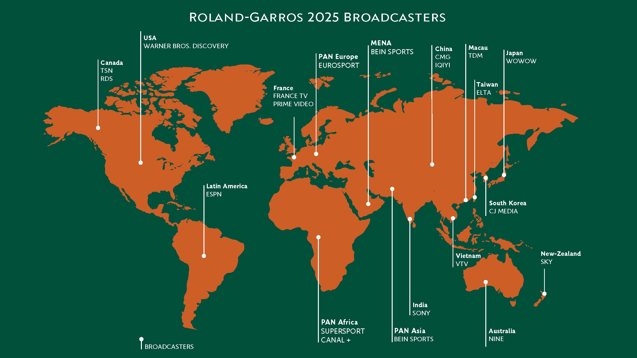 Planisphère Diffuseurs / Roland-Garros 2025