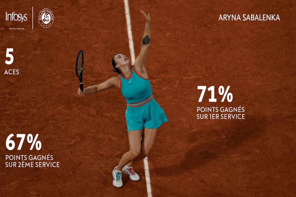 Aryna Sabalenka, Roland-Garros 2025, Simple Dames, 1er Tour