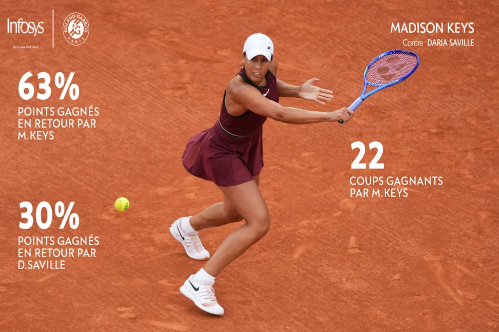 Madison Keys, Roland-Garros 2025, Simple Dames, 1er Tour Madison Keys, Roland-Garros 2025, Simple Dames, 1er Tour