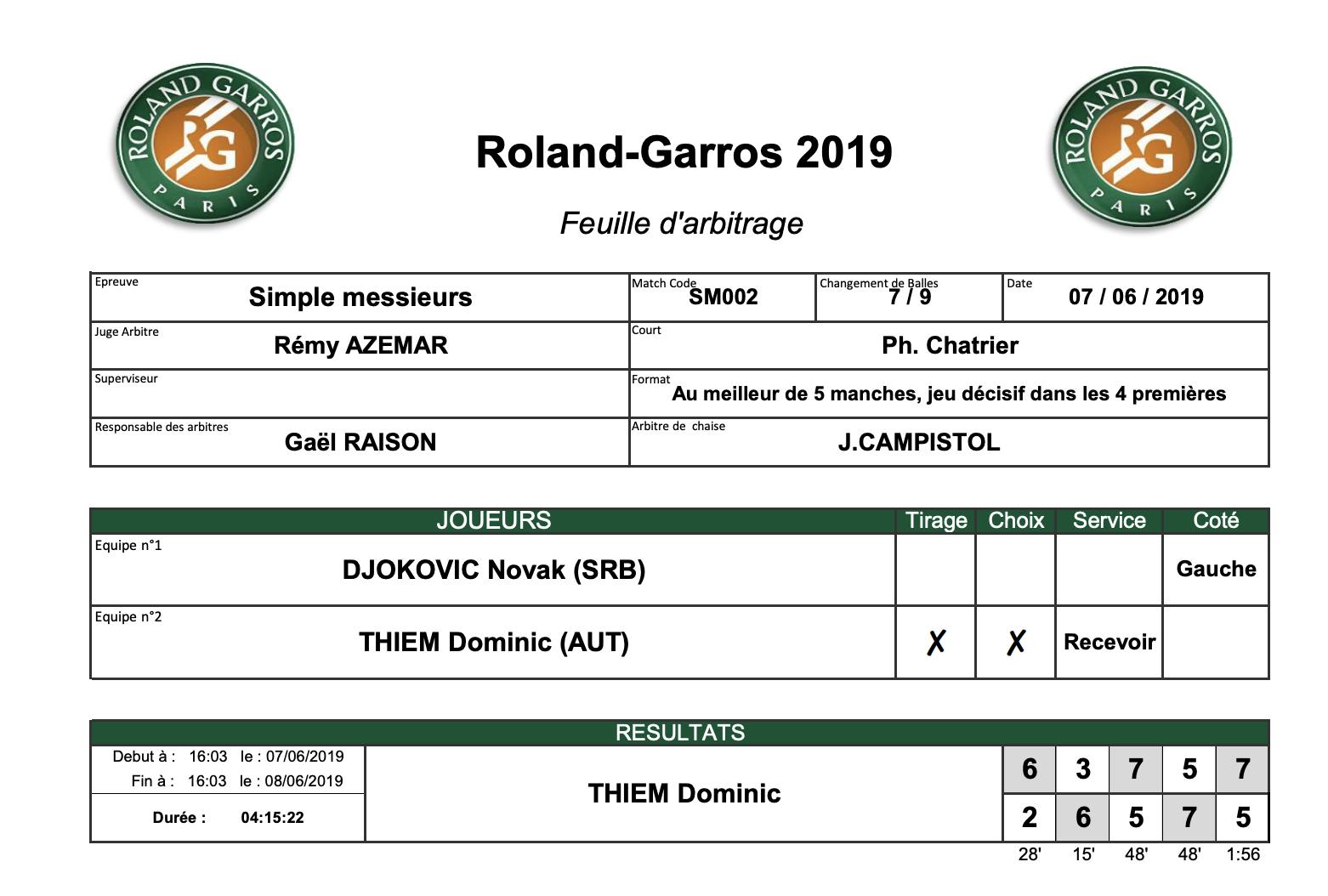 Jour 14 : les 10 chiffres marquants - Roland-Garros - Le site officiel