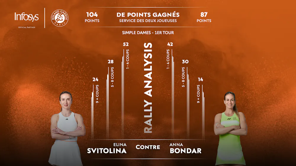 Stats Svitolina Bondar