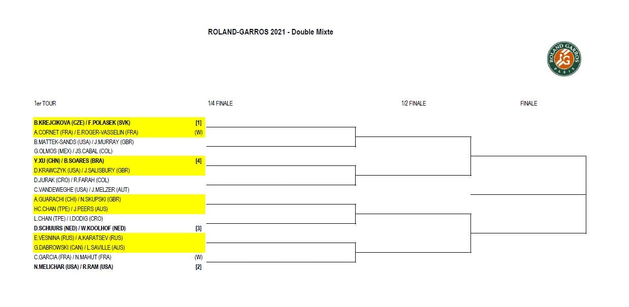 Roland-Garros 2021: The mixed doubles draw - Roland-Garros - The 2023