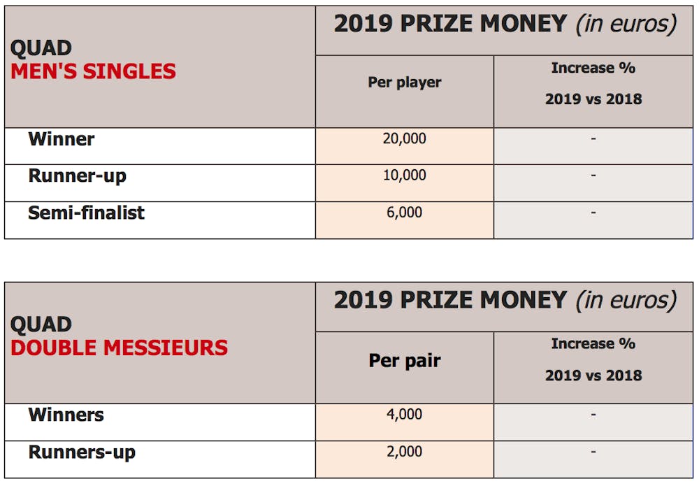 Roland-Garros 2019-prize money quad