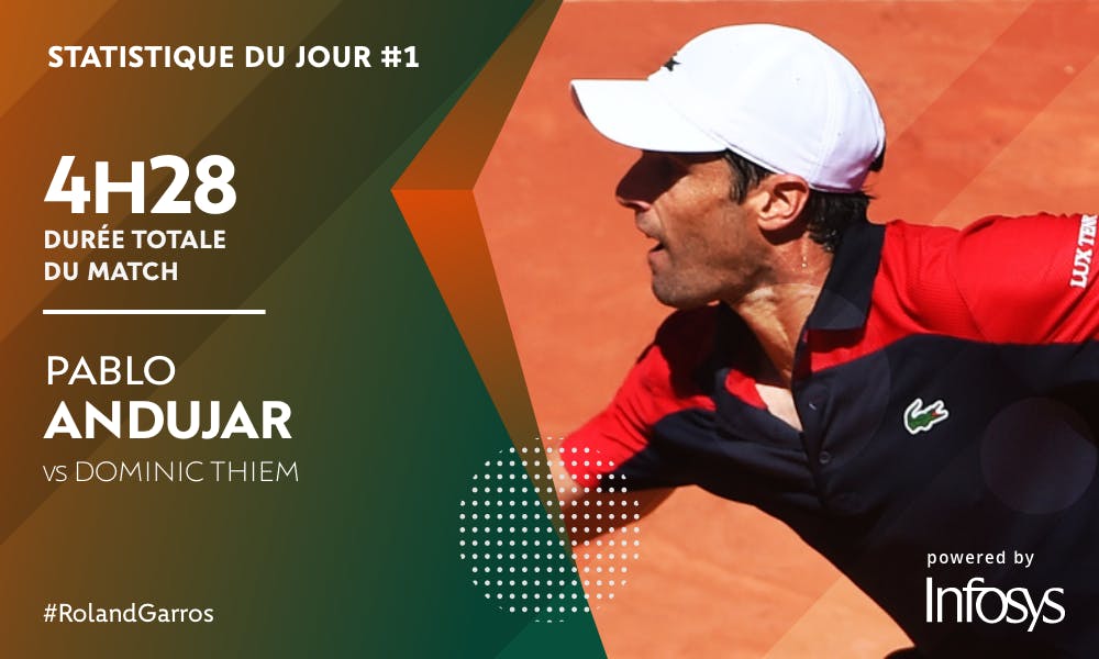 Stat du jour Andujar Thiem