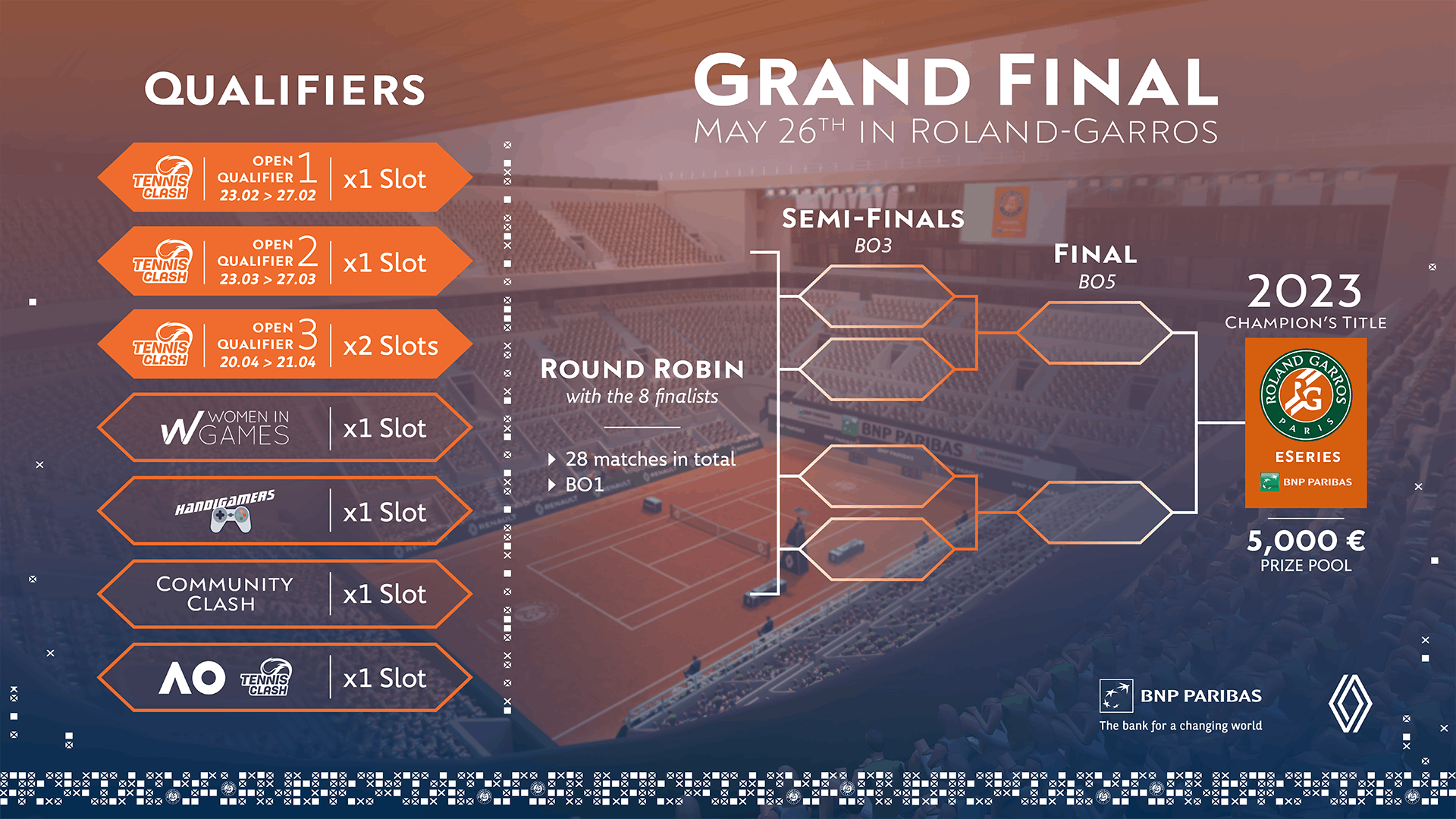 Draw Roland-Garros eSeries by BNP Paribas 2023