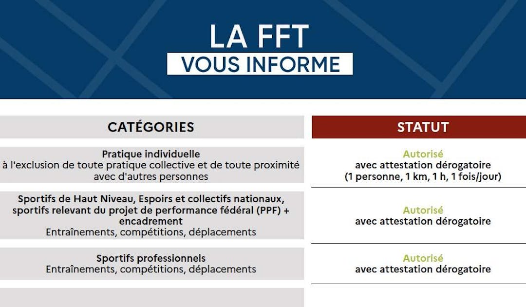 Documents relatifs aux décisions gouvernementales pour le sport | Fédération française de tennis