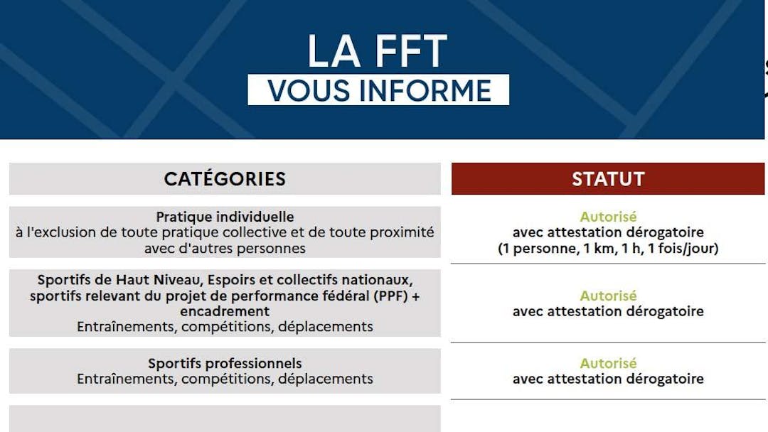 Documents relatifs aux décisions gouvernementales pour le sport | Fédération française de tennis