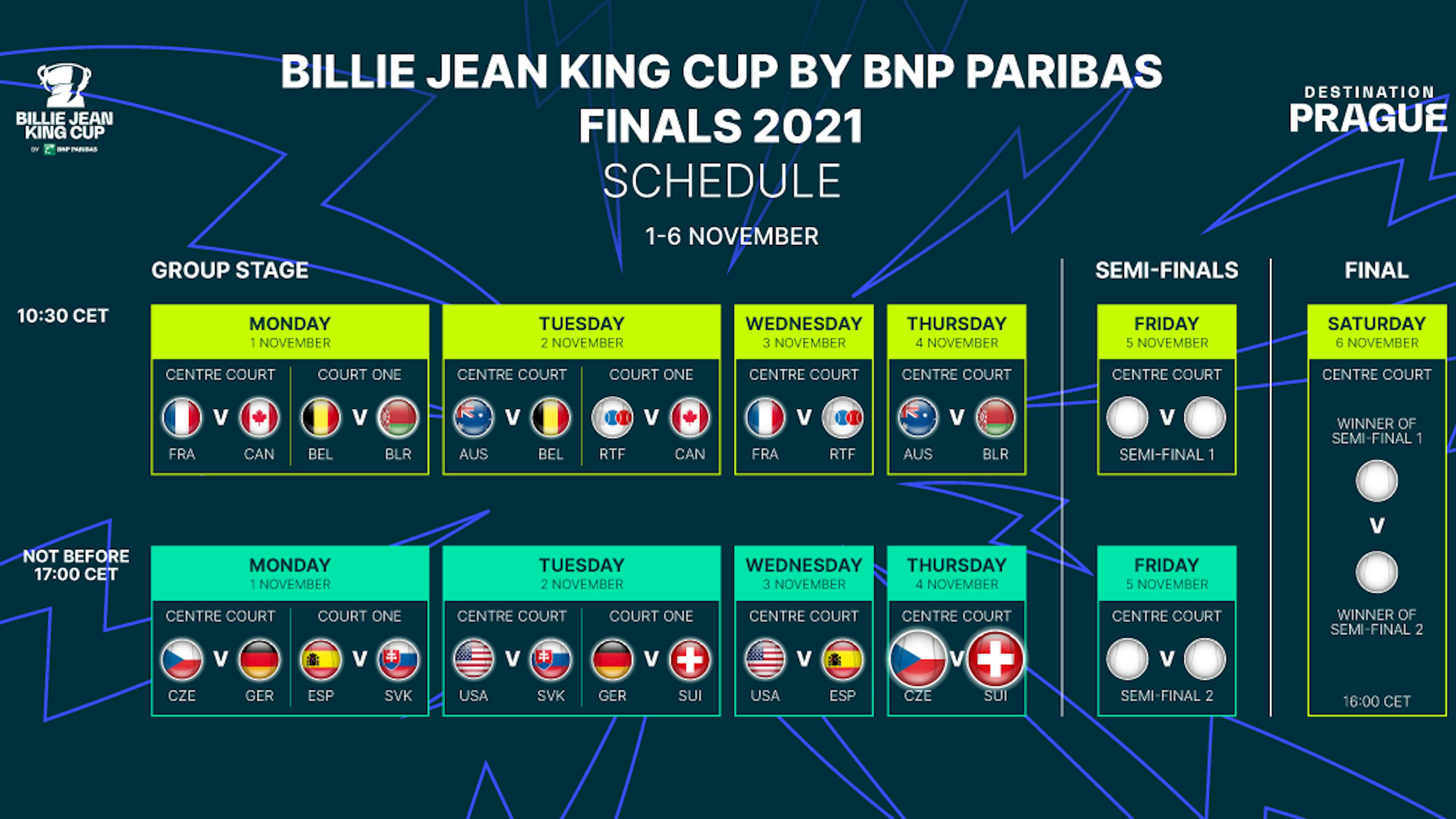 Le programme complet de la phase finale