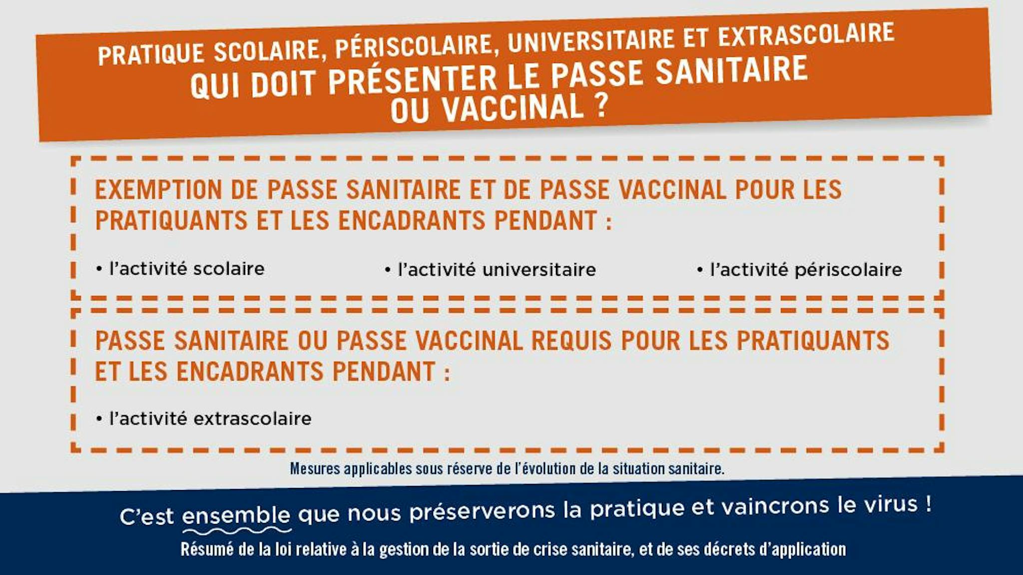 Qui doit présenter le passe ?