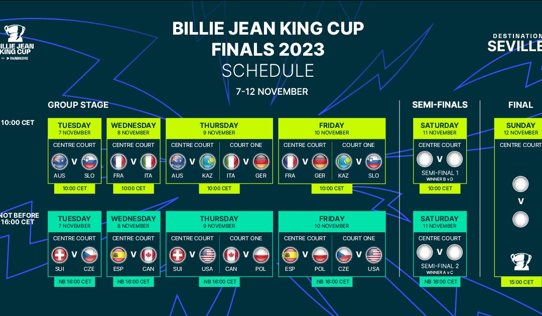 Billie Jean King Cup : la France débutera le 8 novembre face à l'Italie | Fédération française de tennis